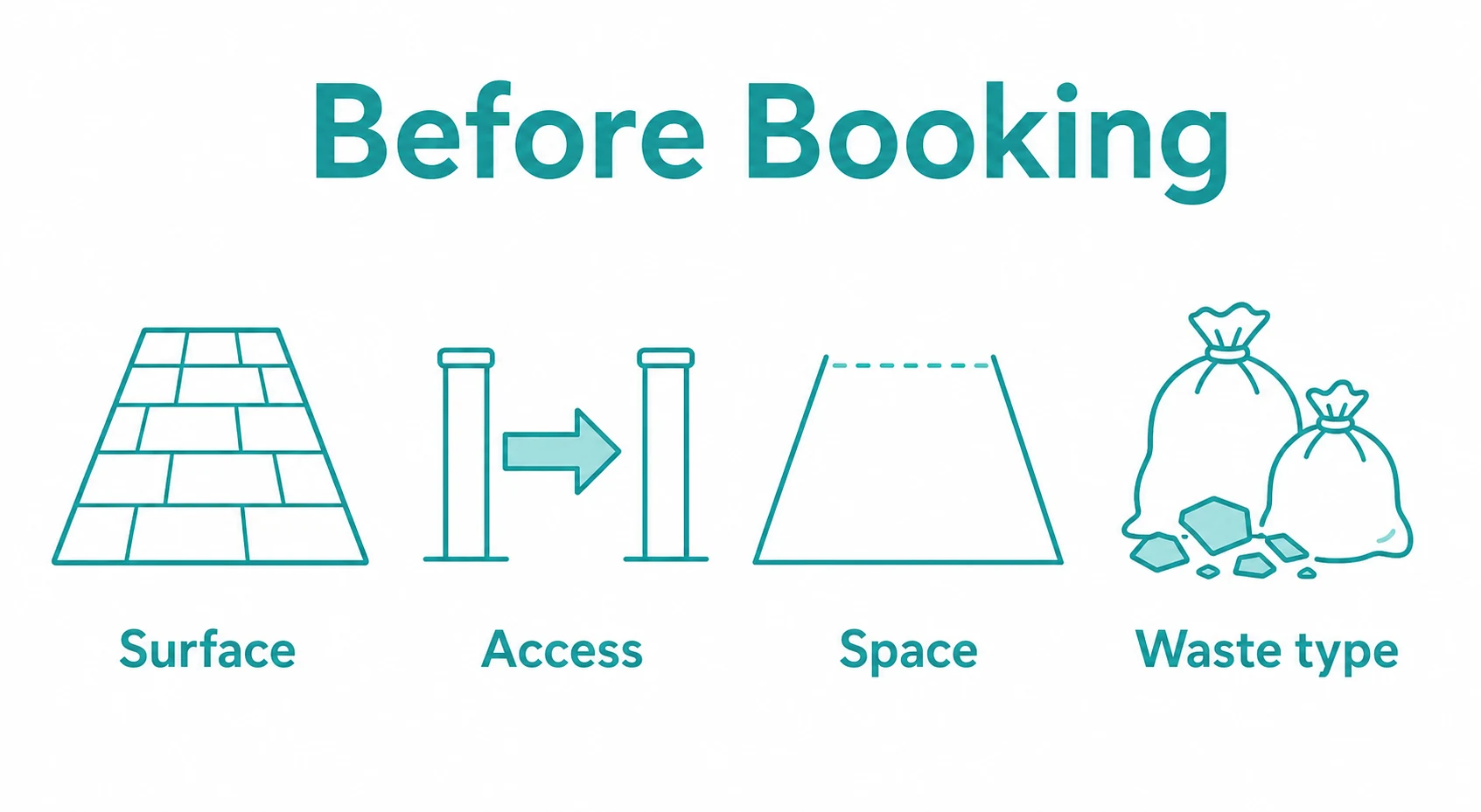 Graphic showing surface, access, space and waste type details to share before booking.